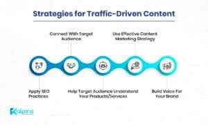 Strategies for traffic driven content